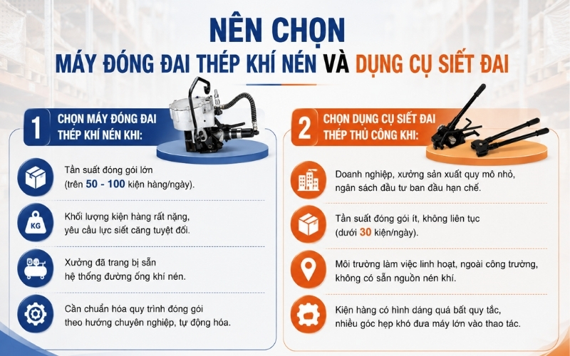 Nên chọn máy đóng đai thép khí nén và dụng cụ siết đai  